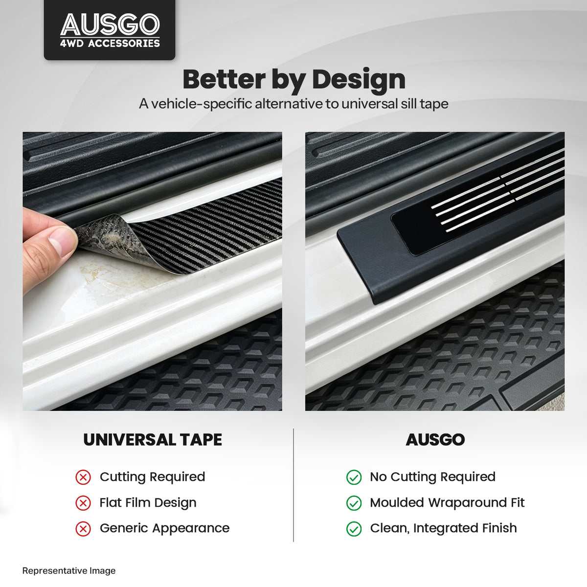 Door Sill Protector for Ford Everest 2015-Onwards