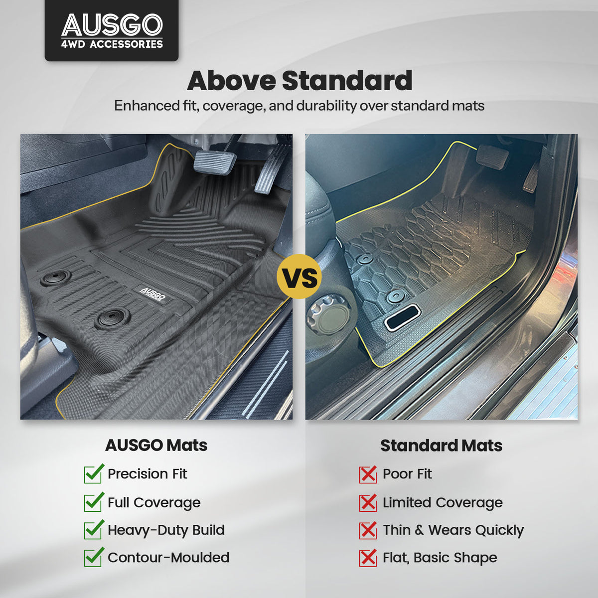 Pre-order Car Floor Mats for Ford Everest UA Series 2015-2022