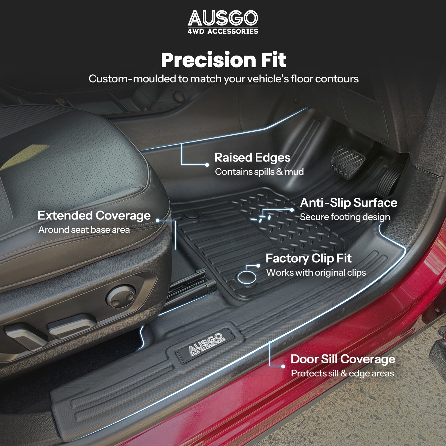 Pre-order Car Floor Mats for GWM Haval H6 B01 Series 2021-Onwards