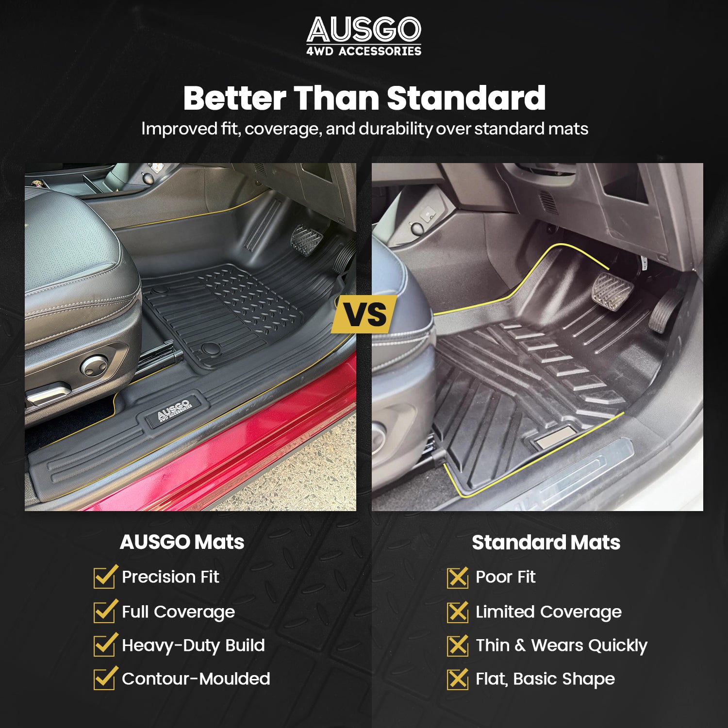 Pre-order Car Floor Mats for GWM Haval H6 B01 Series 2021-Onwards