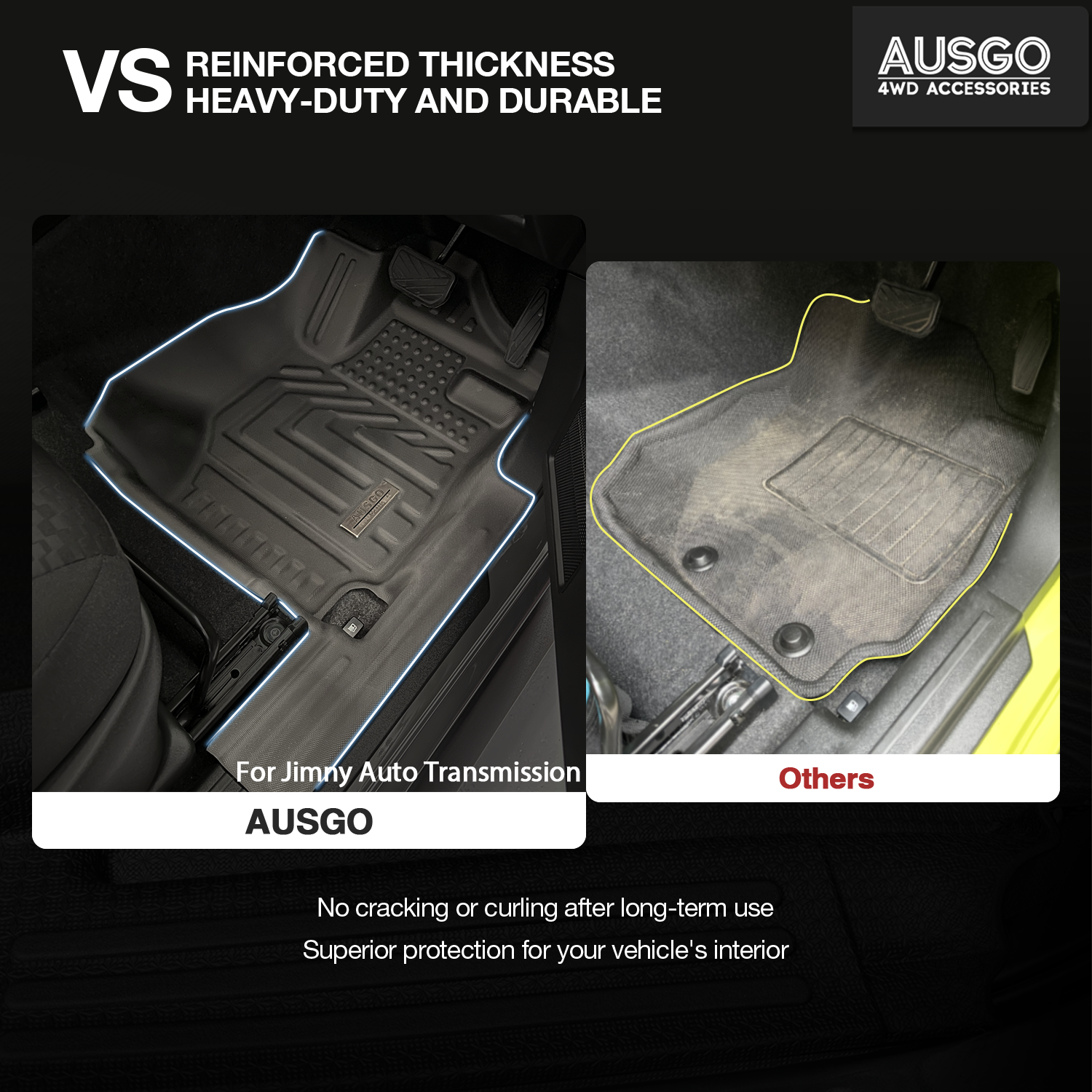 Suzuki Jimny 3-Door 2018-Onwards Car Floor Mats