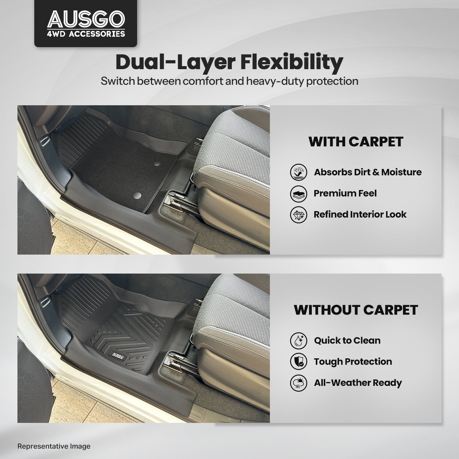 Dual-Layer Car Floor Mats for Tesla Model Y Juniper 2025-Onwards