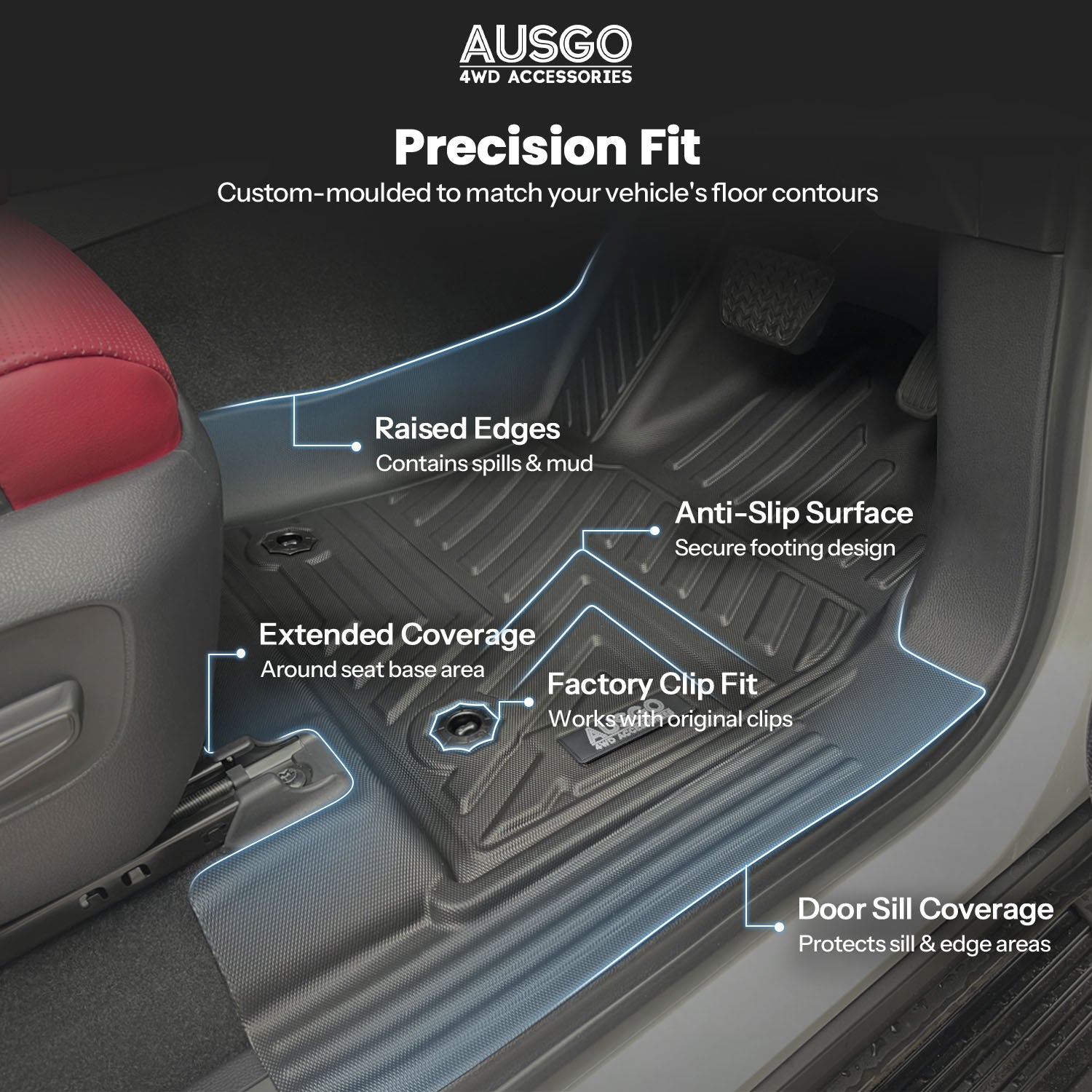 Car Floor Mats for Toyota Land Cruiser 300 Series 2021-Onwards