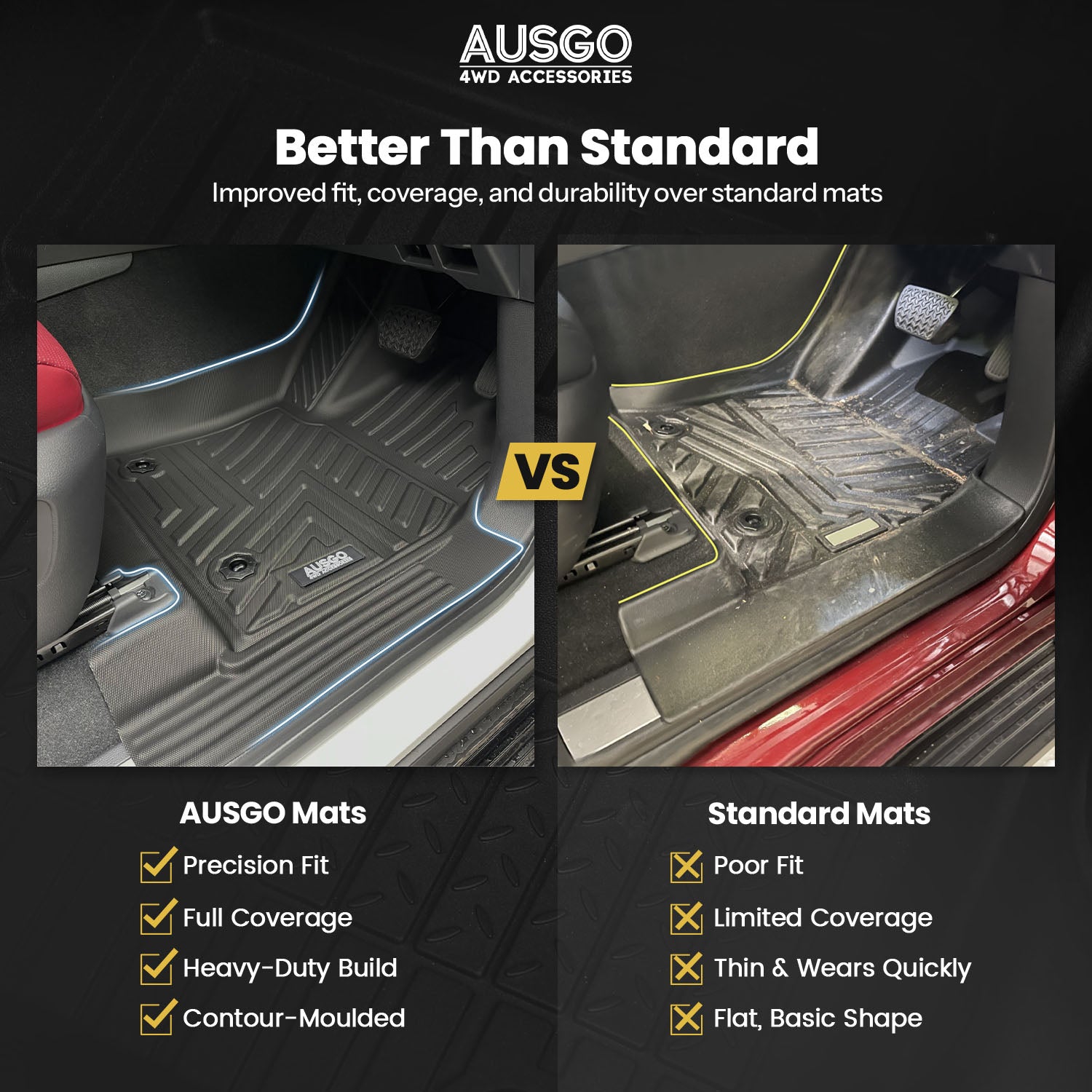 Car Floor Mats for Toyota Land Cruiser 300 Series 2021-Onwards